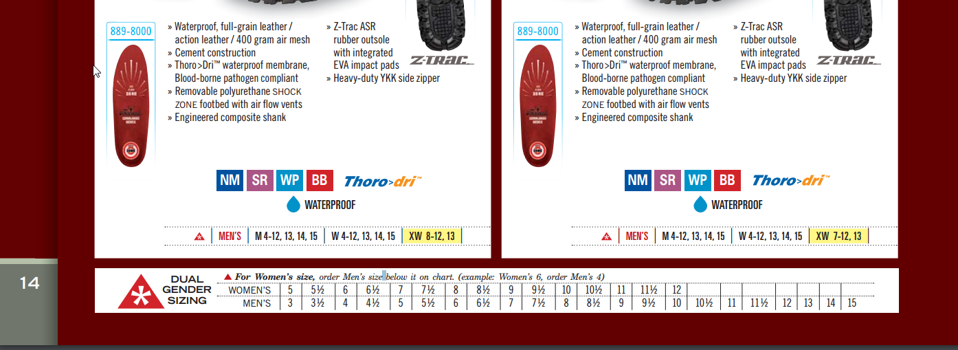 Thorogood Size Chart.png